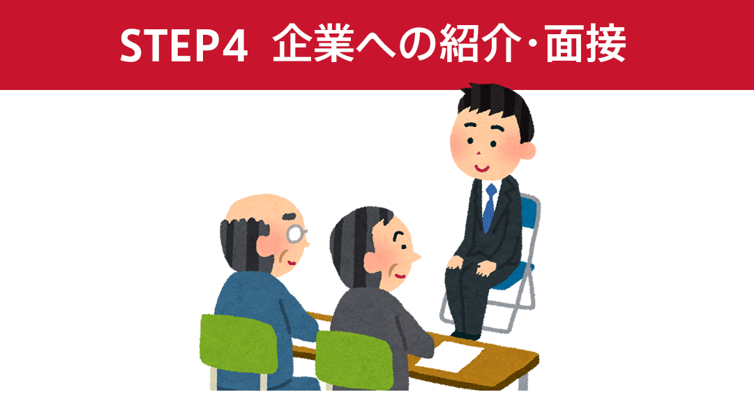 STEP4 企業への紹介・面接