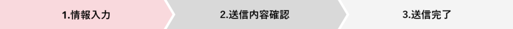 お問い合わせ完了までの３ステップ