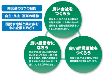 一般社団法人北海道中小企業家同友会